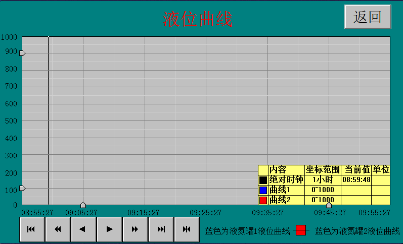 液氮補(bǔ)液系統(tǒng)